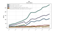 Prepaid Expense And Other Assets Current