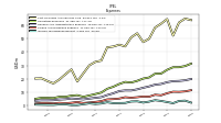 Income Tax Expense Benefit