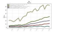 Interest Expense