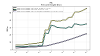 Finite Lived Intangible Assets Accumulated Amortization