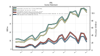 Net Income Loss