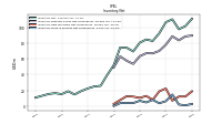Inventory Work In Process Net Of Reserves
