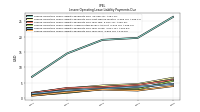 Lessee Operating Lease Liability Payments Due Year Four