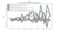 Increase Decrease In Prepaid Deferred Expense And Other Assets