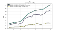 Operating Lease Liability Current