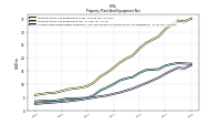 Accumulated Depreciation Depletion And Amortization Property Plant And Equipment