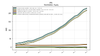 Accumulated Other Comprehensive Income Loss Net Of Tax