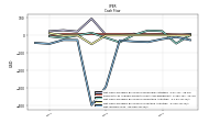 Net Income Loss