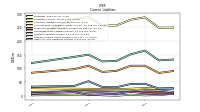 Other Accrued Liabilities Current
