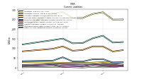 Accrued Income Taxes Current