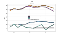 Interest Expense