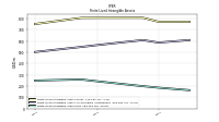 Finite Lived Intangible Assets Net