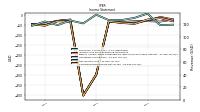 Operating Income Loss