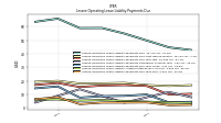 Lessee Operating Lease Liability Payments Due Year Four