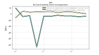 Net Cash Provided By Used In Investing Activities