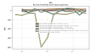 Net Income Loss