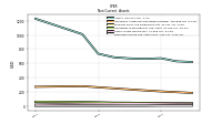 Deferred Income Tax Assets Net