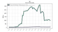 Allowance For Doubtful Accounts Receivable Current