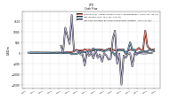 Net Income Loss