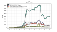 Other Assets Current