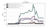 Accrued Income Taxes Current