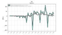 Other Nonoperating Income Expense