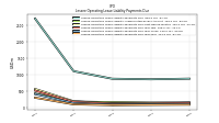 Lessee Operating Lease Liability Payments Due Year Four