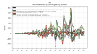 Increase Decrease In Accounts Receivable