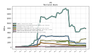 Deferred Income Tax Assets Net