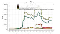 Pension And Other Postretirement Defined Benefit Plans Liabilities Noncurrent