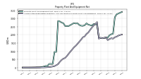 Accumulated Depreciation Depletion And Amortization Property Plant And Equipment