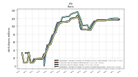 Common Stock Shares Issued