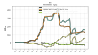 Accumulated Other Comprehensive Income Loss Net Of Tax