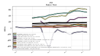 Stockholders Equity