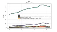 Prepaid Expense And Other Assets Current