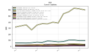 Other Accrued Liabilities Current