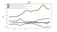 Other Nonoperating Income Expense