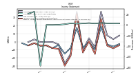 Income Loss From Continuing Operations 
Before Income Taxes Extraordinary Items Noncontrolling Interest