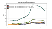 Lessee Operating Lease Liability Payments Due Year Four