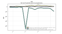 Net Cash Provided By Used In Investing Activities