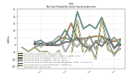 Net Income Loss