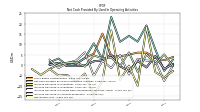 Increase Decrease In Prepaid Deferred Expense And Other Assets