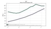 Accumulated Depreciation Depletion And Amortization Property Plant And Equipment