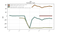 Retained Earnings Accumulated Deficit