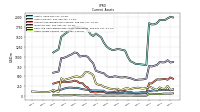 Other Assets Current