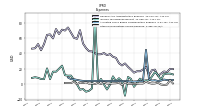 Other Nonoperating Income Expense