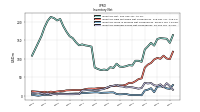 Inventory Finished Goods Net Of Reserves