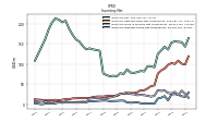 Inventory Work In Process Net Of Reserves