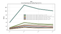 Lessee Operating Lease Liability Payments Due Year Four