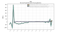 Payments For Repurchase Of Common Stock